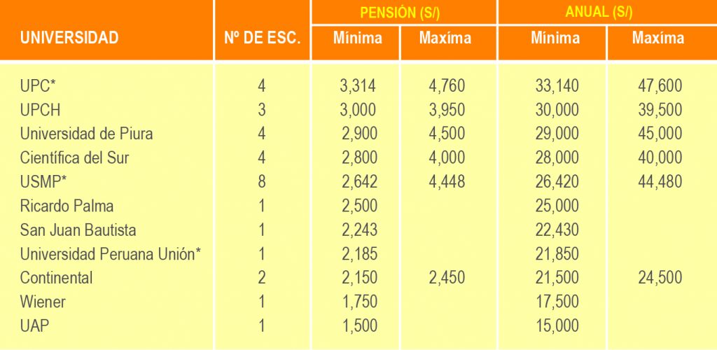 El Precio De Estudiar En Una Universidad Peruana - Educación Al ...